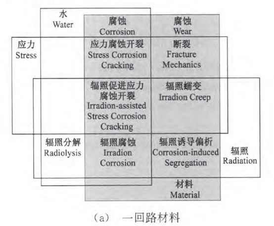 核電副總工告訴你，防護(hù)這活到底該咋干！