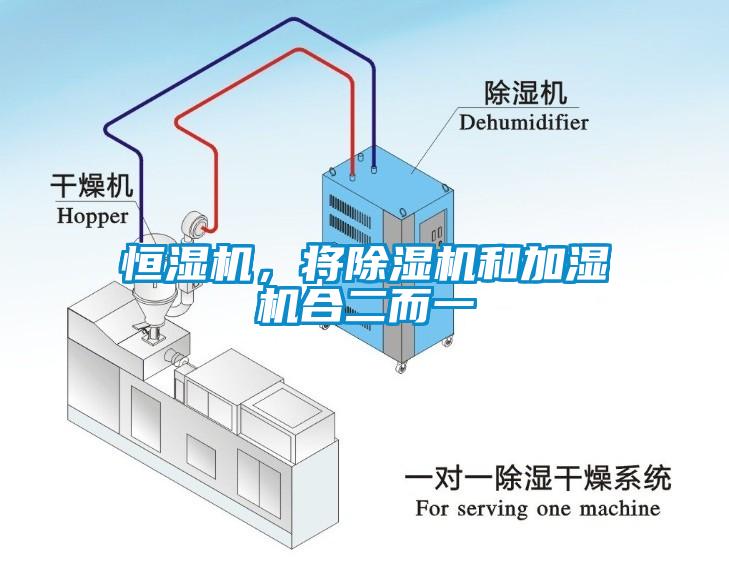 恒濕機(jī)，將除濕機(jī)和加濕機(jī)合二而一