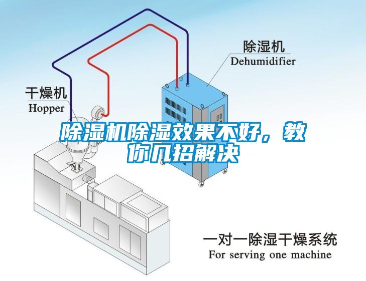 除濕機除濕效果不好，教你幾招解決