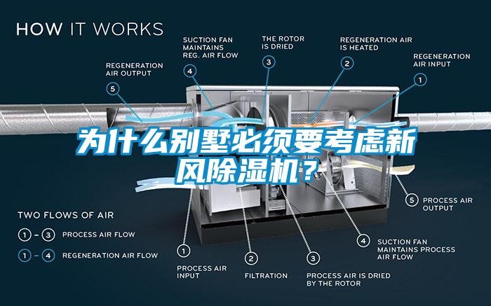 為什么別墅必須要考慮新風(fēng)除濕機(jī)？