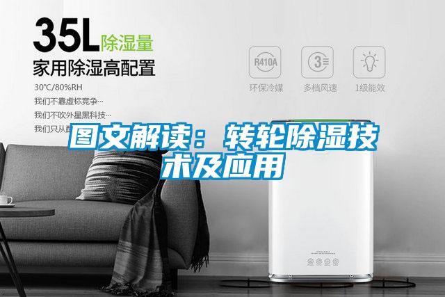 圖文解讀：轉(zhuǎn)輪除濕技術(shù)及應用