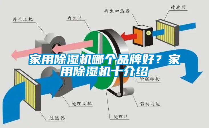 家用除濕機(jī)哪個(gè)品牌好？家用除濕機(jī)十介紹