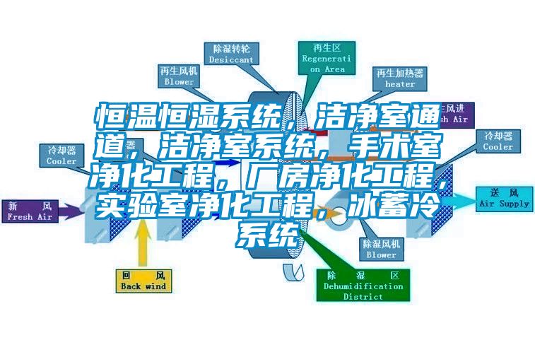 恒溫恒濕系統(tǒng)，潔凈室通道，潔凈室系統(tǒng)，手術(shù)室凈化工程，廠房凈化工程，實驗室凈化工程，冰蓄冷系統(tǒng)
