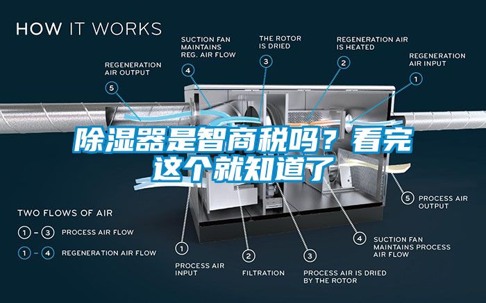 除濕器是智商稅嗎？看完這個就知道了