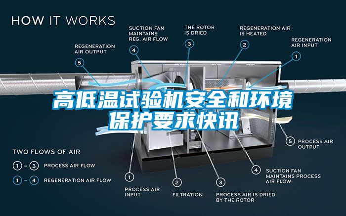 高低溫試驗機安全和環境保護要求快訊