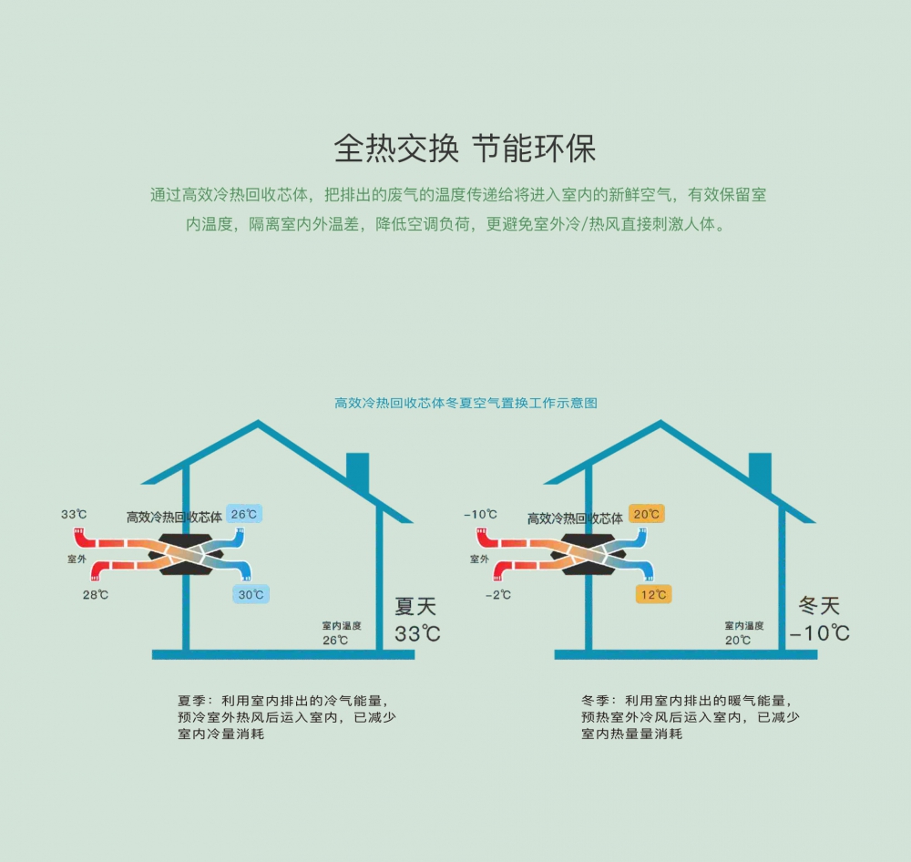 新風凈化除濕機13